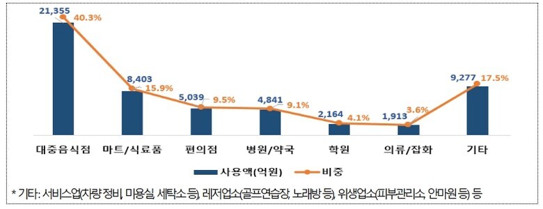 행정안전부, 민생회복 소비쿠폰, 따뜻...