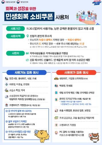 광양시, ‘민생회복 소비쿠폰’ 2차 ...