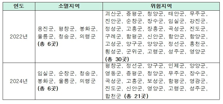 이기헌 의원, 226개 기초자치단체 ...