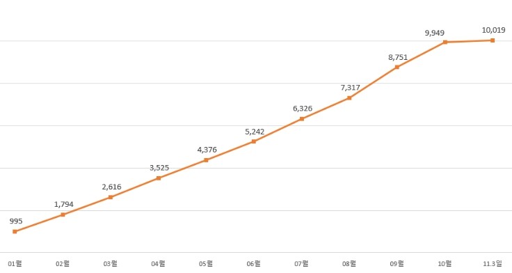 농식품부, 농수산물 온라인도매시장 2...