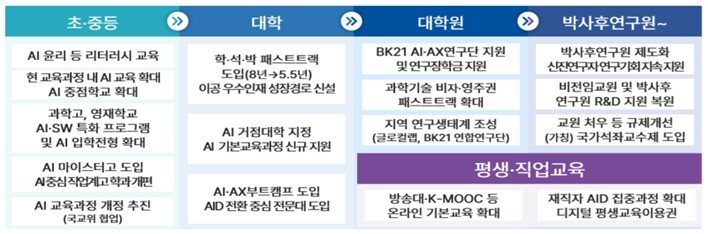 교육부, 모두를 위한 인공지능(AI)...