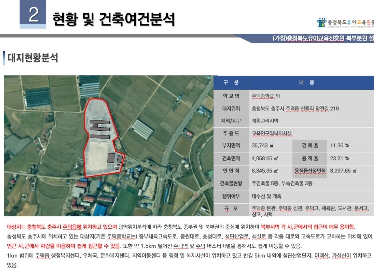 충북교육청 유아교육진흥원, 북부분원 ...