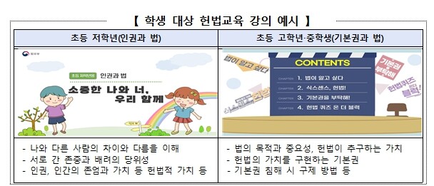 교육부, 법무부, 헌법재판연구원 협업...