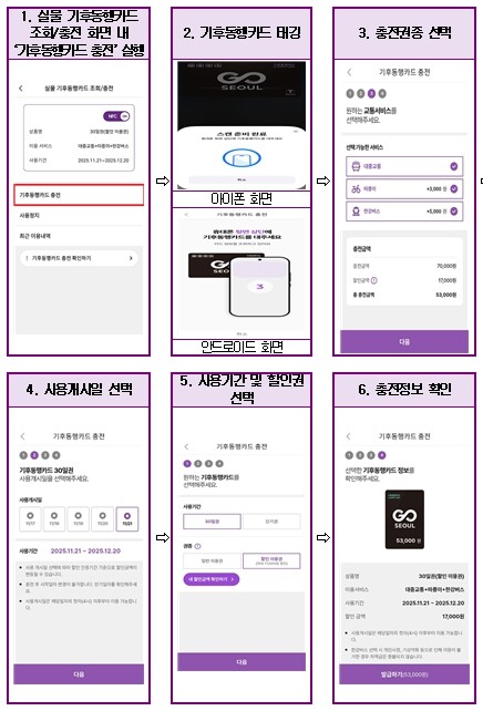 서울시, 실물 기후동행카드, 휴대폰 ...