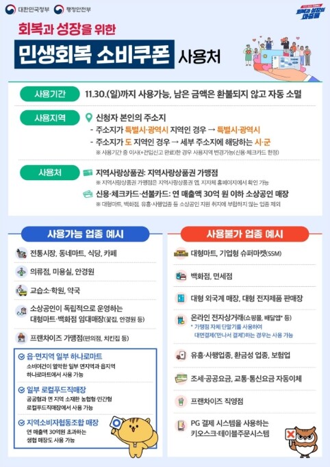 경남도, 민생회복 소비쿠폰 30일까지...