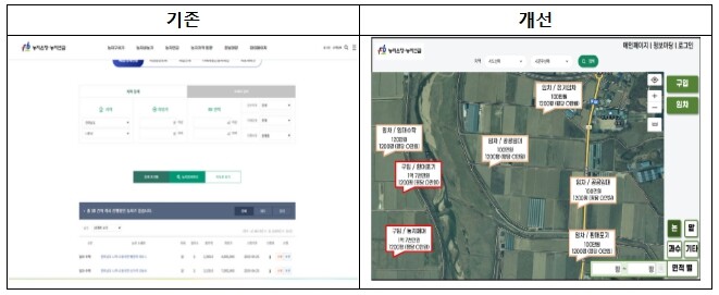 농림축산식품부, “공공비축 임대농지 ...