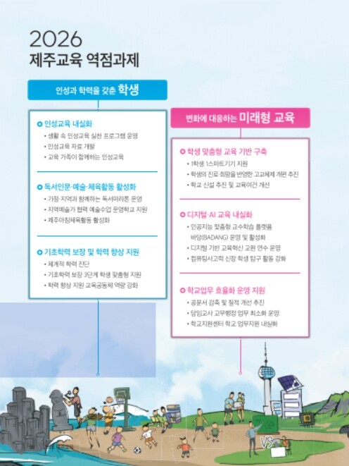 제주도교육청, 2026 제주교육 12...