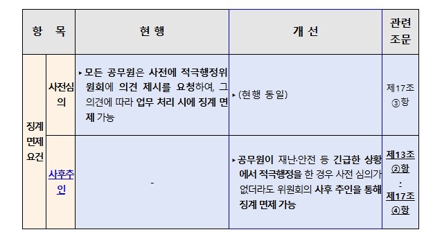 인사혁신처, 재난 현장 긴급조치 빨라...