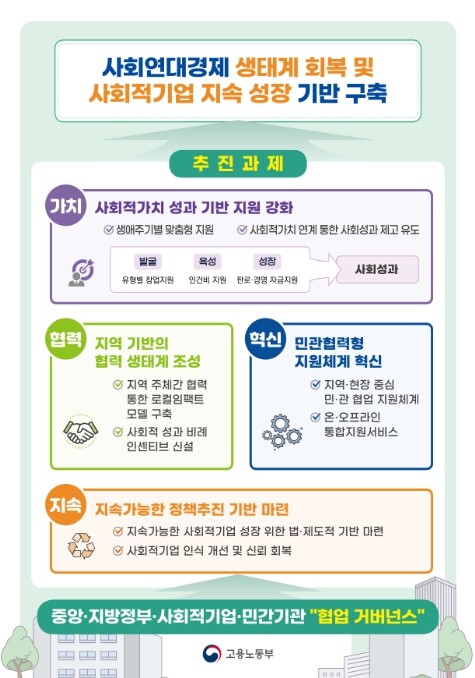 고용노동부, 2026년도 사회적기업 ...