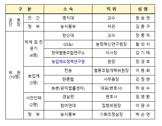 농림축산식품부, 농협 구조개혁 본격 ...
