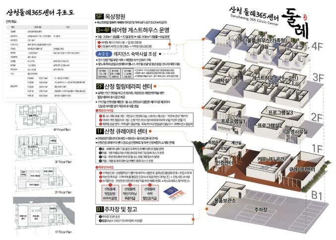 산청군, 옥산지구 도시재생으로 &qu...