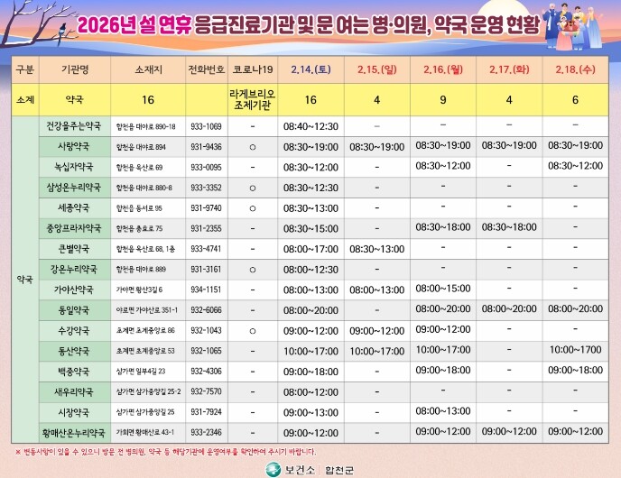 합천군, 2026년 설 연휴 응급진료...